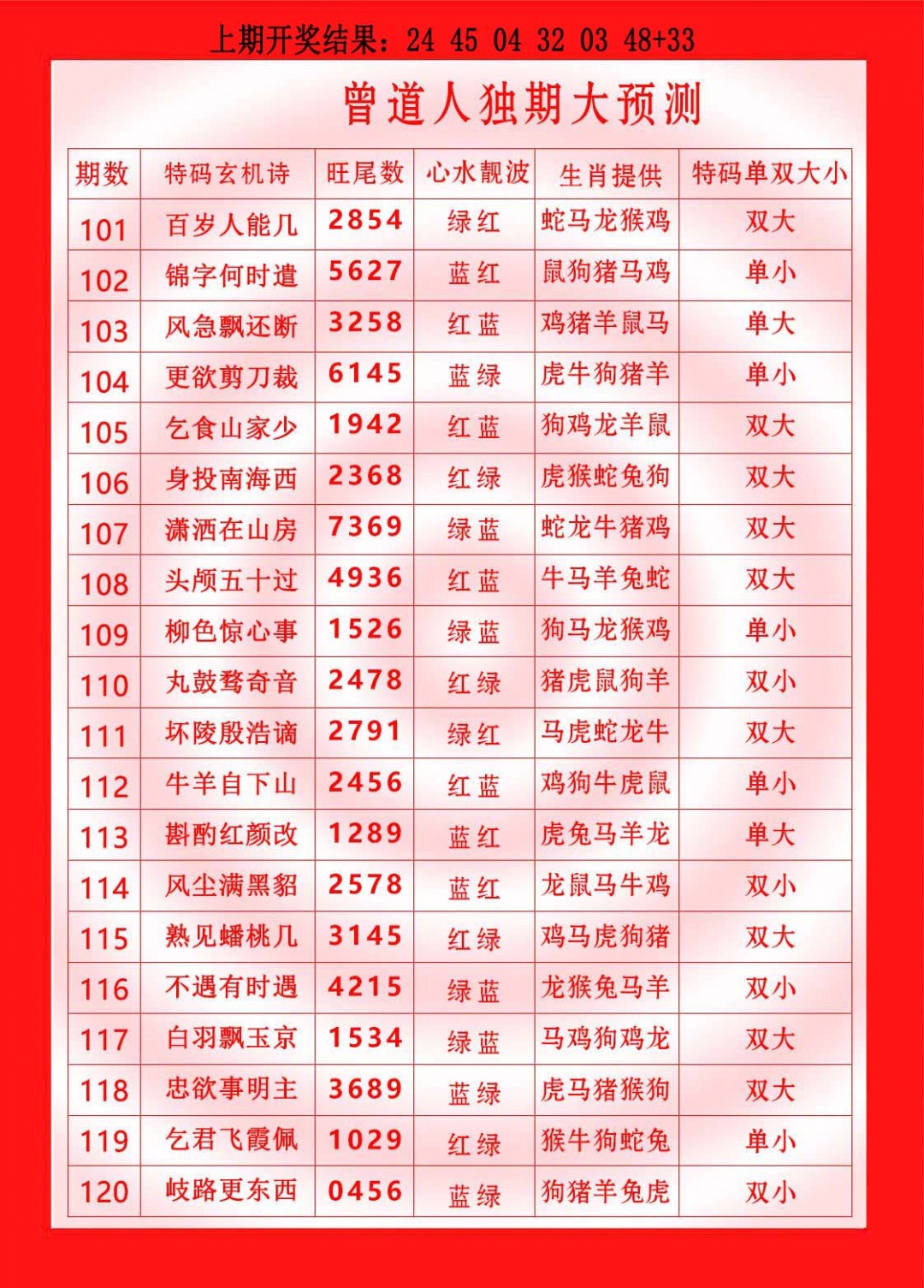 101期曾道人独期大预测[图]